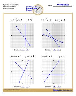 Linear Equations Graphing Systems of Worksheet
